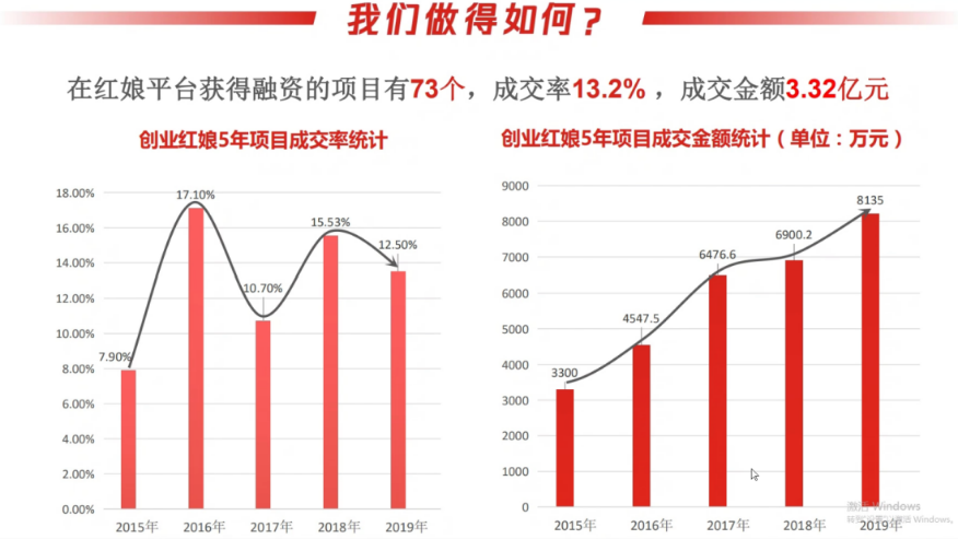 图23 红娘会取得的成果.png
